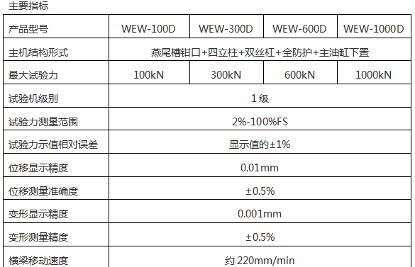 濟(jì)南萬能試驗機(jī)改造廠家